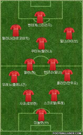 Liverpool Formation 2015