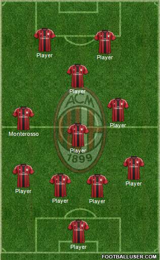 A.C. Milan Formation 2015