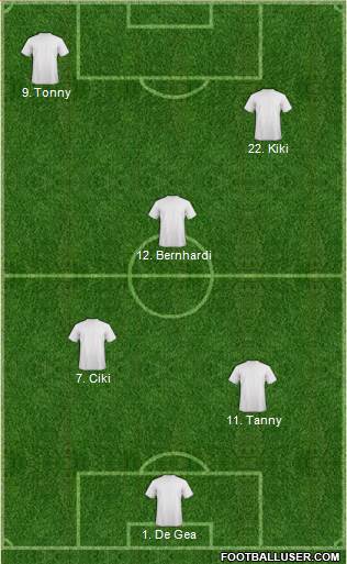 Tottenham Hotspur Formation 2015