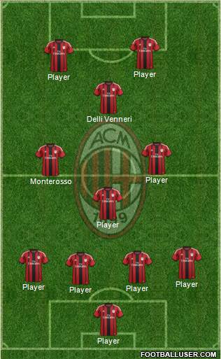 A.C. Milan Formation 2015