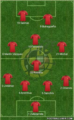 Spain Formation 2015