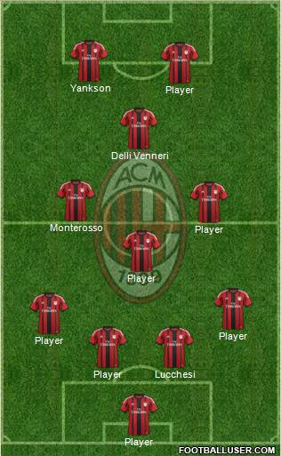 A.C. Milan Formation 2015