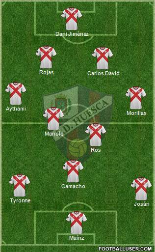 S.D. Huesca Formation 2015