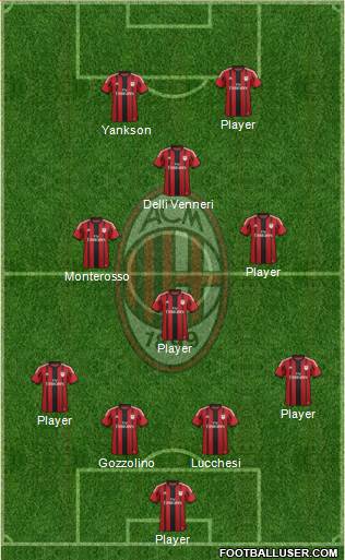 A.C. Milan Formation 2015