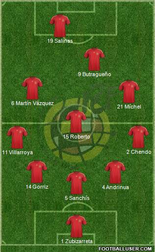 Spain Formation 2015