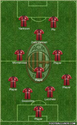 A.C. Milan Formation 2015