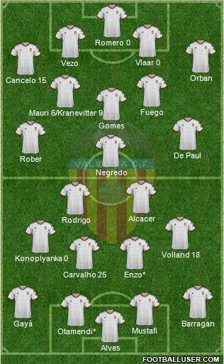 Valencia C.F., S.A.D. Formation 2015