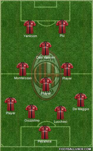 A.C. Milan Formation 2015