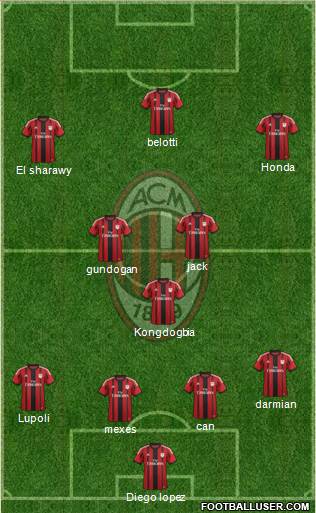 A.C. Milan Formation 2015