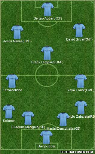 Manchester City Formation 2015