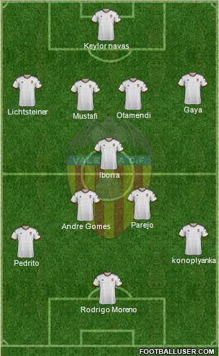 Valencia C.F., S.A.D. Formation 2015