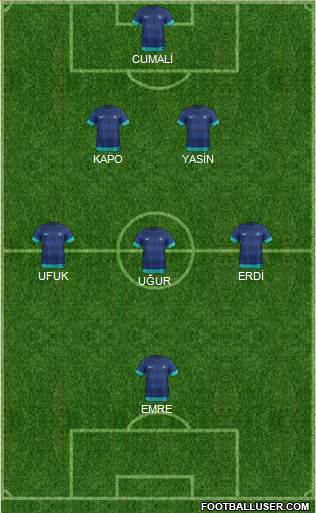 India Formation 2015