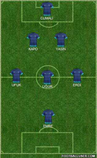 India football formation