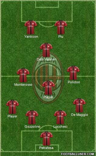 A.C. Milan Formation 2015