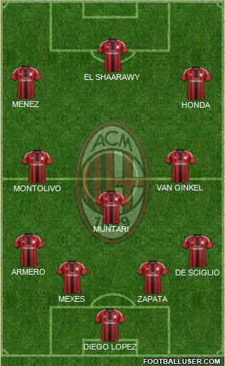 A.C. Milan Formation 2015