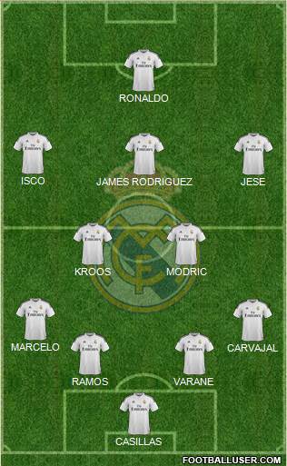 Real Madrid C.F. Formation 2015