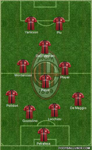 A.C. Milan Formation 2015