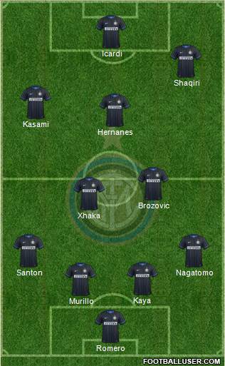 F.C. Internazionale Formation 2015
