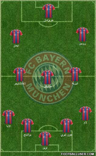 FC Bayern München Formation 2015