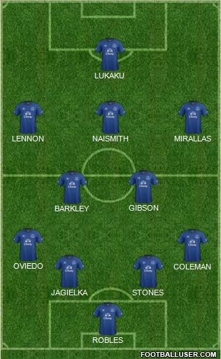 Everton Formation 2015