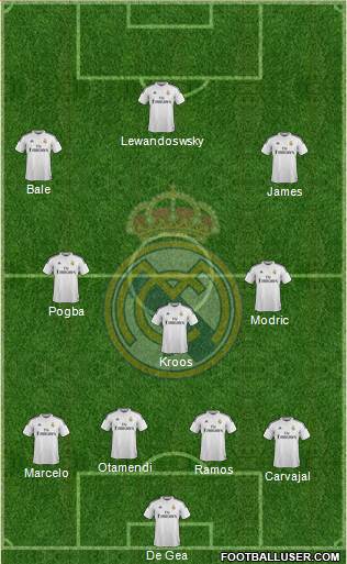 Real Madrid C.F. Formation 2015