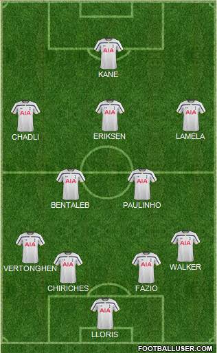 Tottenham Hotspur Formation 2015
