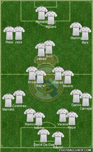 Real Madrid C.F. Formation 2015