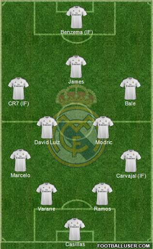 Real Madrid C.F. Formation 2015