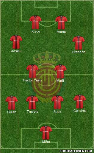 R.C.D. Mallorca S.A.D. Formation 2015