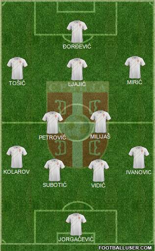 Serbia Formation 2015
