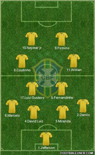 Brazil Formation 2015