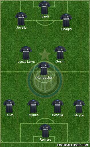 F.C. Internazionale Formation 2015