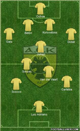 AEK Athens Formation 2015