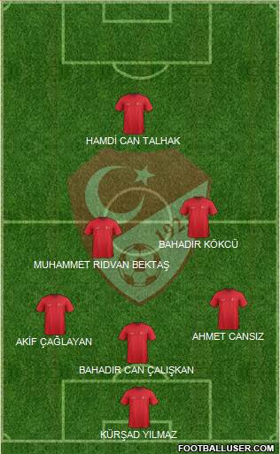Turkey Formation 2015