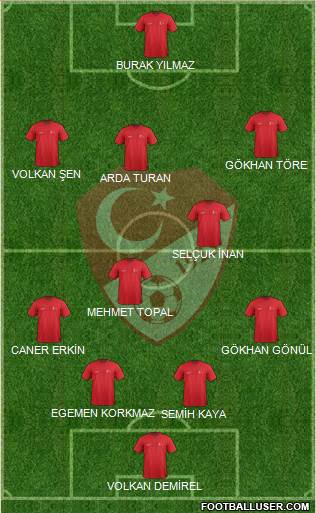 Turkey Formation 2015