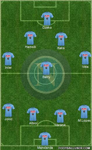 Napoli Formation 2015