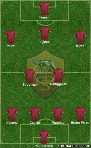 AS Roma Formation 2015
