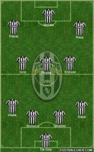 Juventus Formation 2015
