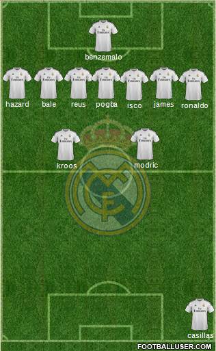 Real Madrid C.F. Formation 2015