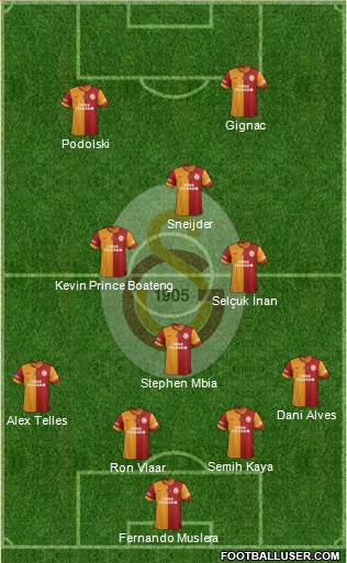 Galatasaray SK Formation 2015