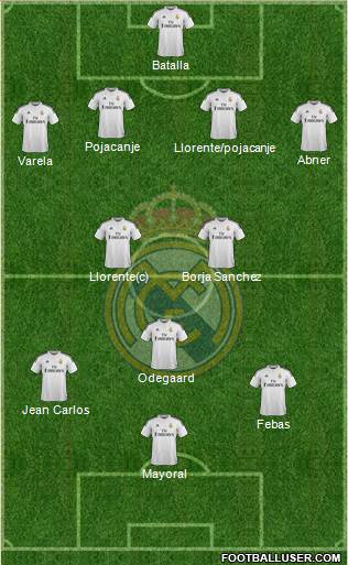 Real Madrid C.F. Formation 2015