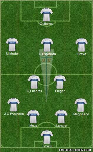 CD Universidad Católica Formation 2015