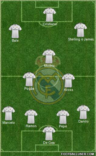 Real Madrid C.F. Formation 2015