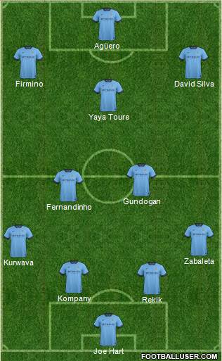 Manchester City Formation 2015