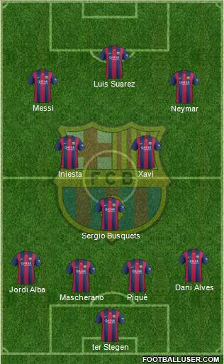 F.C. Barcelona Formation 2015