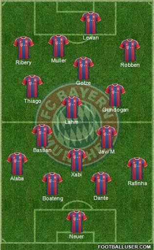 FC Bayern München Formation 2015