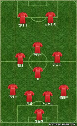 Liverpool Formation 2015