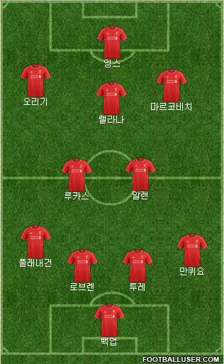 Liverpool Formation 2015