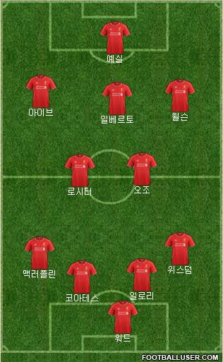 Liverpool Formation 2015