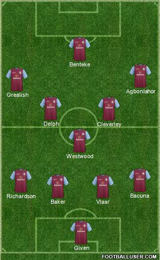 Aston Villa Formation 2015